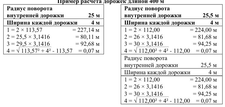 Рисунок 4 из оригинального издания СП 332.1325800.2017