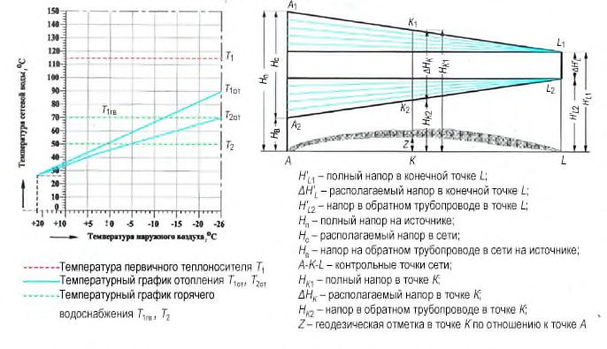 Рисунок 2 из оригинального издания СП 334.1325800.2017