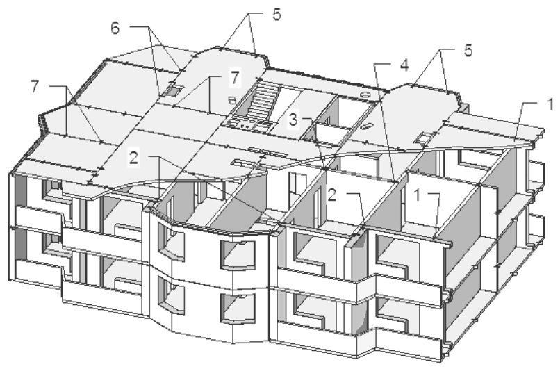 Рисунок 1 из оригинального издания СП 335.1325800.2017