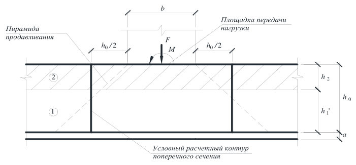 Рисунок 15 из оригинального издания СП 337.1325800.2017