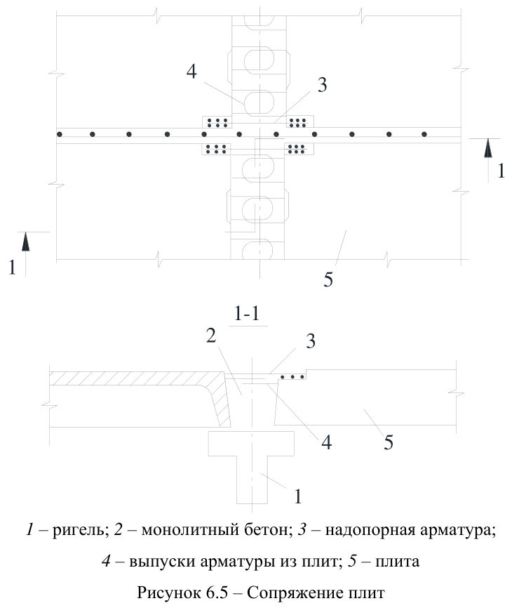Рисунок 22 из оригинального издания СП 337.1325800.2017