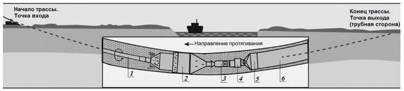 Рисунок 10 из оригинального издания СП 341.1325800.2017