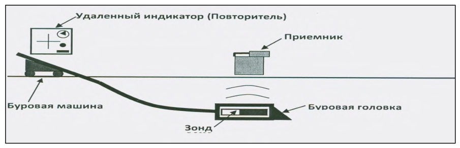 Рисунок 12 из оригинального издания СП 341.1325800.2017
