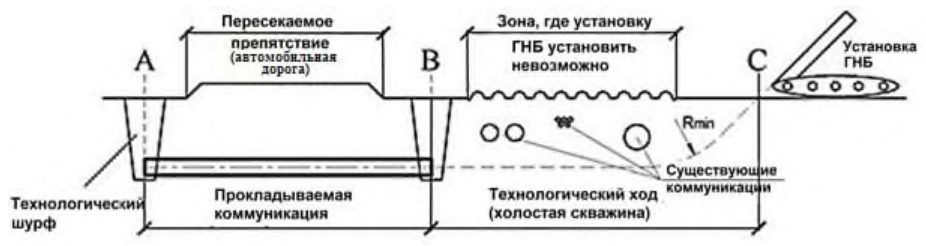 Рисунок 2 из оригинального издания СП 341.1325800.2017