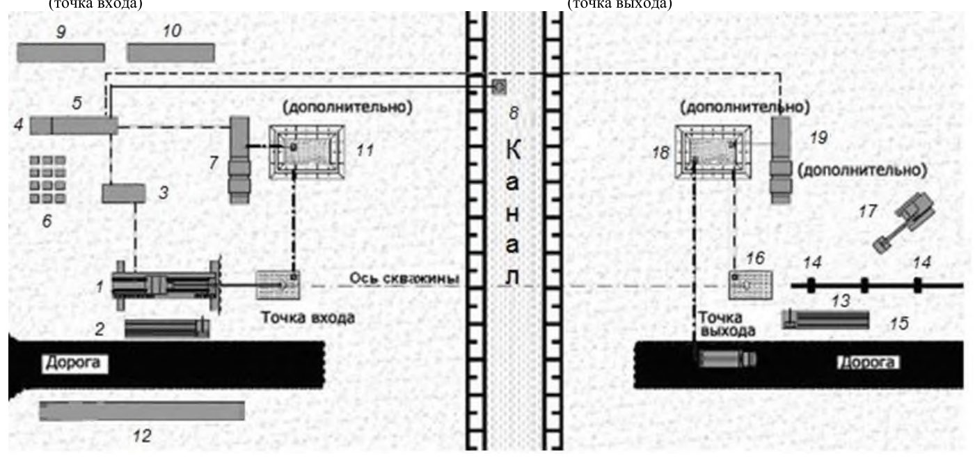 Рисунок 5 из оригинального издания СП 341.1325800.2017