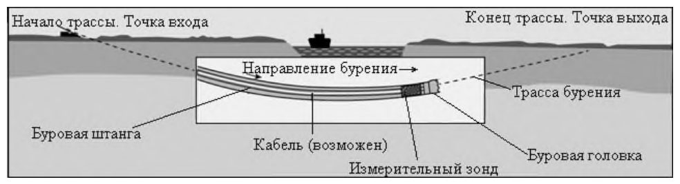 Рисунок 7 из оригинального издания СП 341.1325800.2017