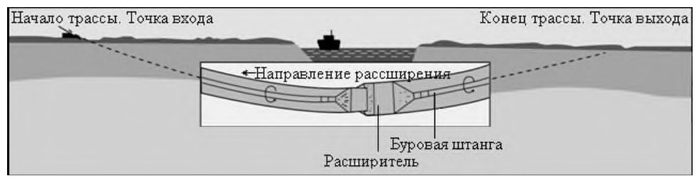 Рисунок 8 из оригинального издания СП 341.1325800.2017