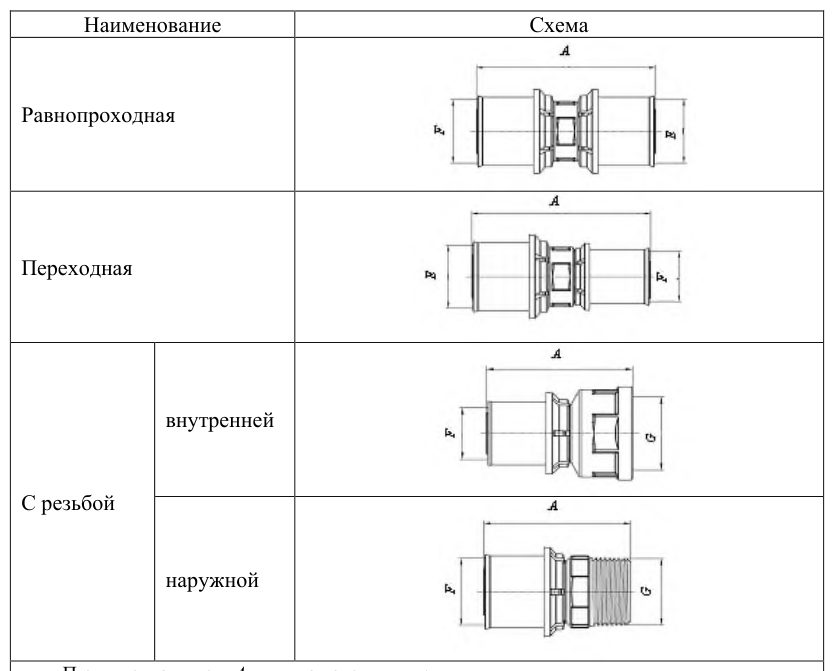 Рисунок 27 из оригинального издания СП 344.1325800.2017