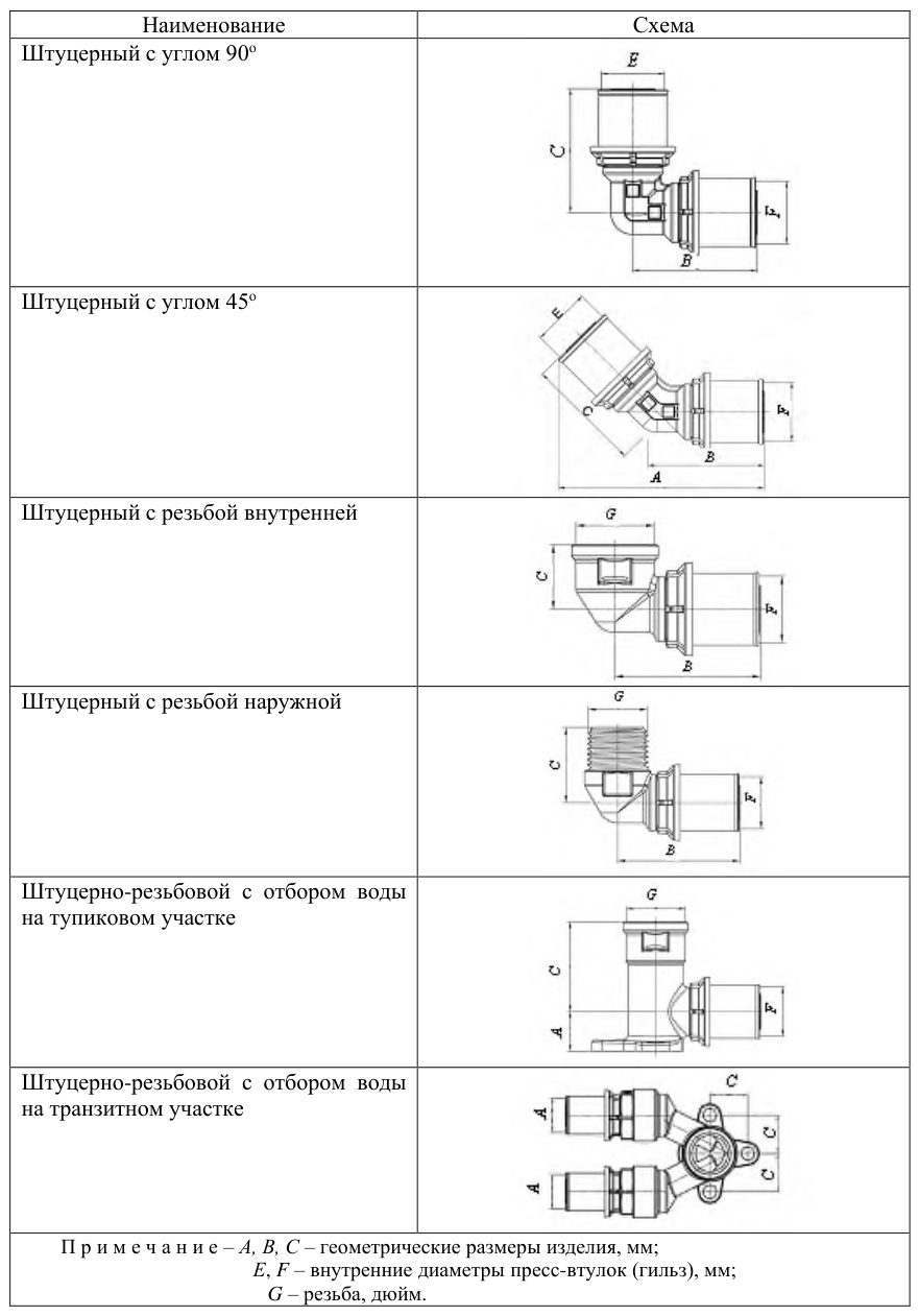 Рисунок 28 из оригинального издания СП 344.1325800.2017