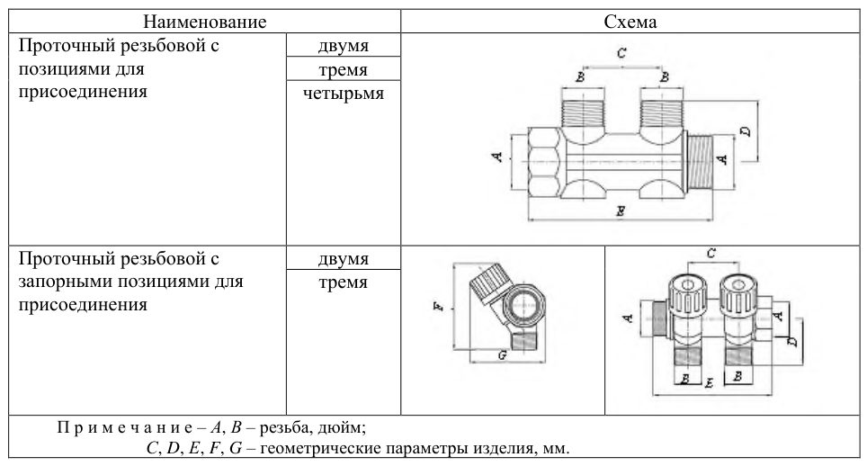 Рисунок 30 из оригинального издания СП 344.1325800.2017