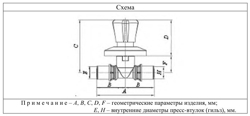 Рисунок 31 из оригинального издания СП 344.1325800.2017