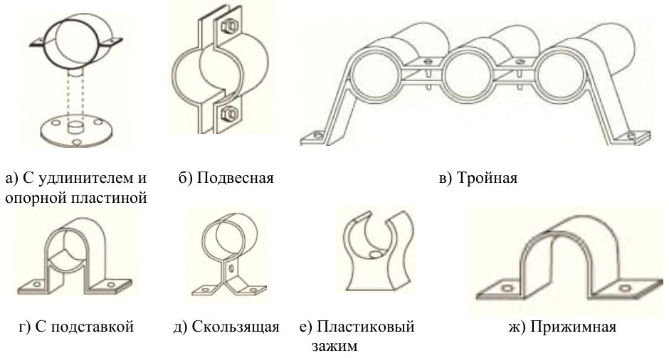Рисунок 35 из оригинального издания СП 344.1325800.2017
