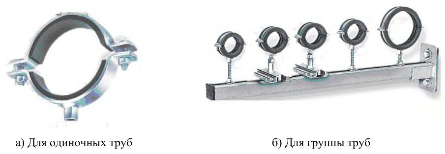 Рисунок 36 из оригинального издания СП 344.1325800.2017