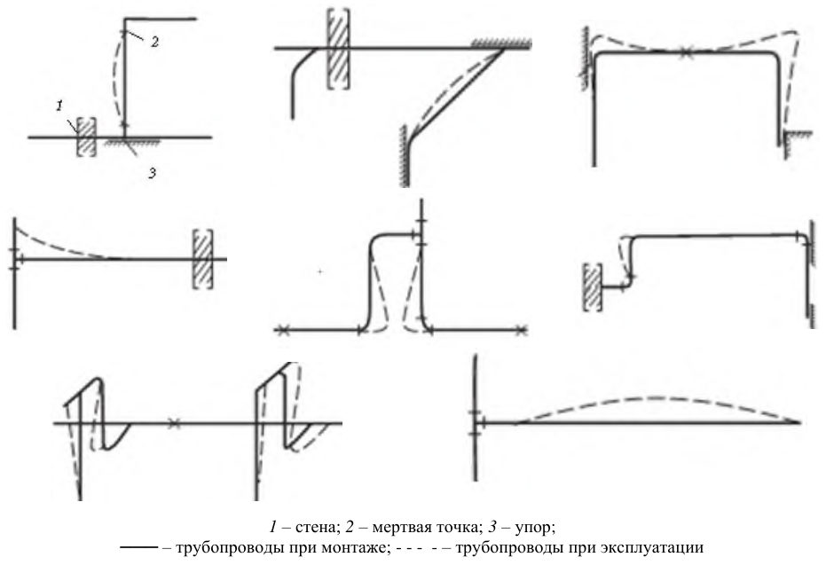 Рисунок 8 из оригинального издания СП 344.1325800.2017