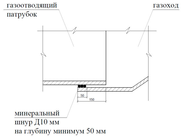 Рисунок 2 из оригинального издания СП 346.1325800.2017