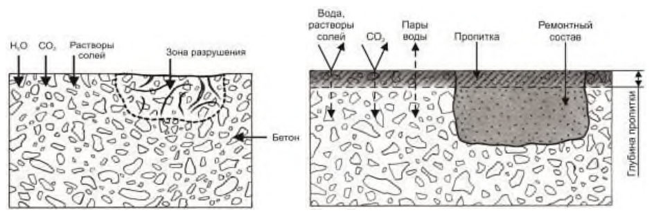 Рисунок 12 из оригинального издания СП 349.1325800.2017