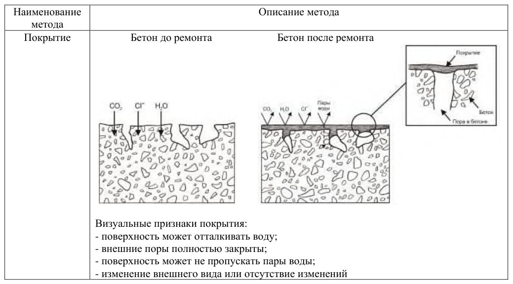 Рисунок 2 из оригинального издания СП 349.1325800.2017