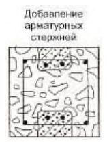 Рисунок 24 из оригинального издания СП 349.1325800.2017