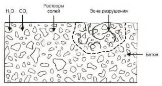 Рисунок 26 из оригинального издания СП 349.1325800.2017