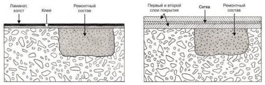 Рисунок 27 из оригинального издания СП 349.1325800.2017