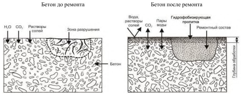 Рисунок 3 из оригинального издания СП 349.1325800.2017