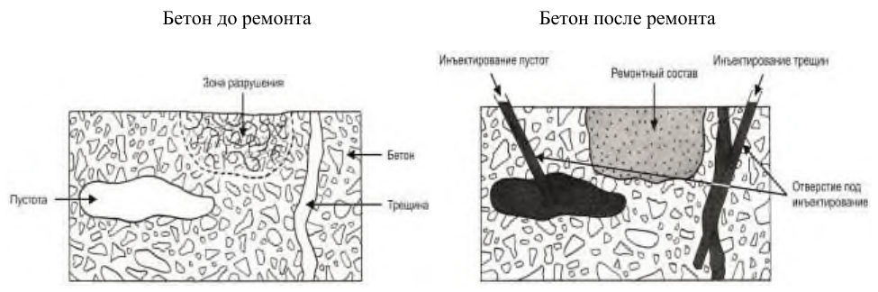 Рисунок 30 из оригинального издания СП 349.1325800.2017