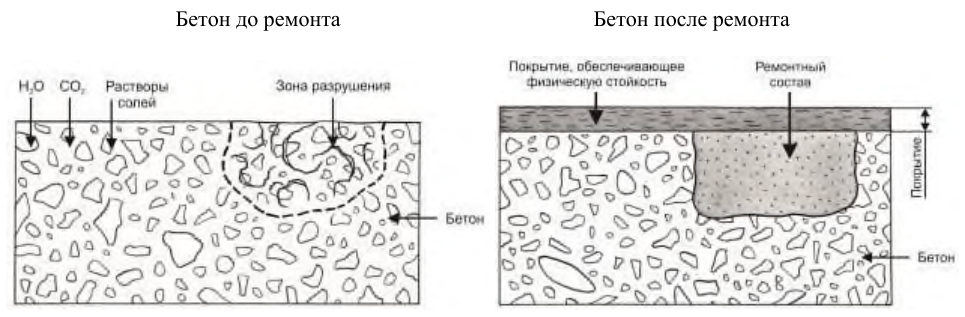 Рисунок 40 из оригинального издания СП 349.1325800.2017