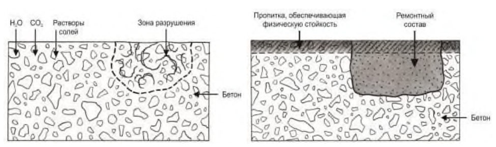 Рисунок 41 из оригинального издания СП 349.1325800.2017