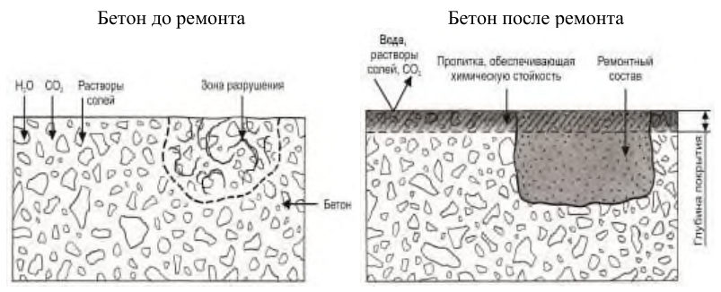 Рисунок 44 из оригинального издания СП 349.1325800.2017