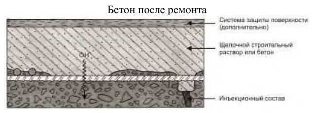 Рисунок 49 из оригинального издания СП 349.1325800.2017