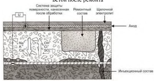 Рисунок 51 из оригинального издания СП 349.1325800.2017
