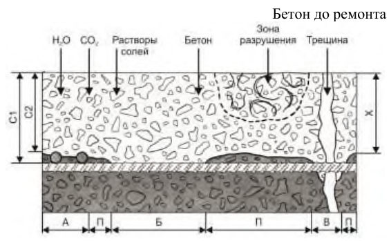 Рисунок 52 из оригинального издания СП 349.1325800.2017