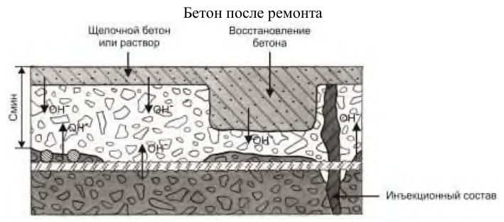 Рисунок 53 из оригинального издания СП 349.1325800.2017