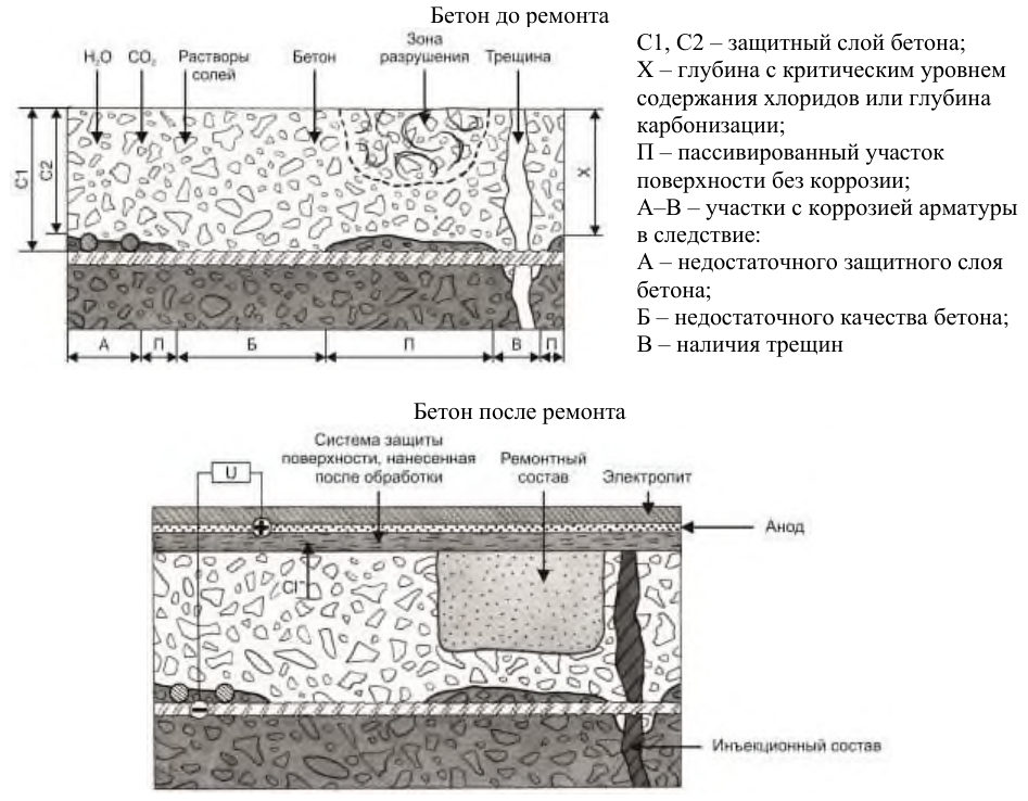 Рисунок 54 из оригинального издания СП 349.1325800.2017