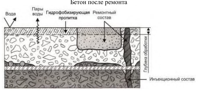 Рисунок 56 из оригинального издания СП 349.1325800.2017