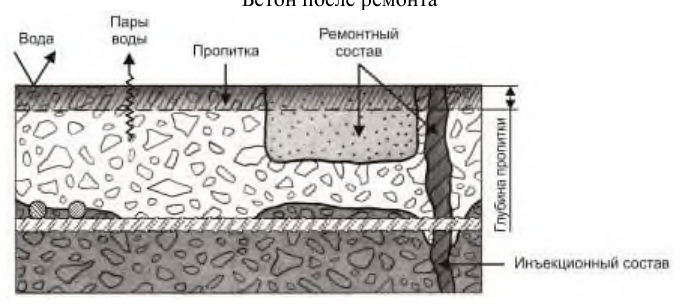 Рисунок 58 из оригинального издания СП 349.1325800.2017