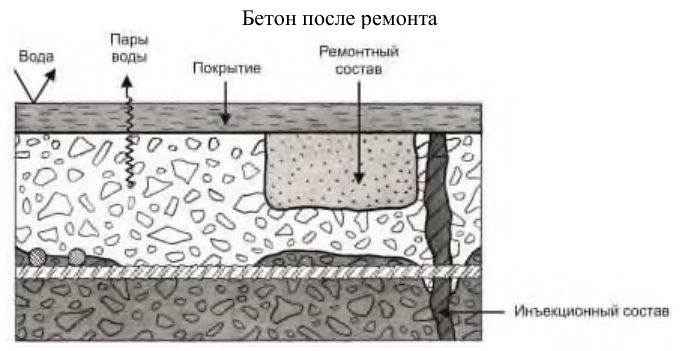 Рисунок 60 из оригинального издания СП 349.1325800.2017