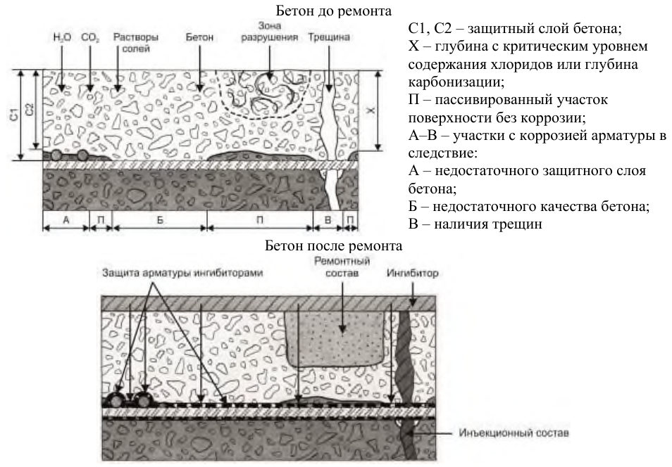 Рисунок 63 из оригинального издания СП 349.1325800.2017