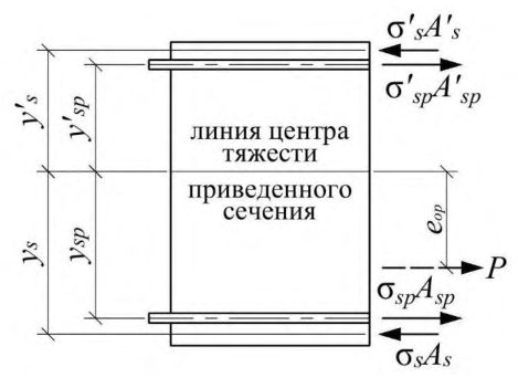 Рисунок 21 из оригинального издания СП 351.1325800.2017