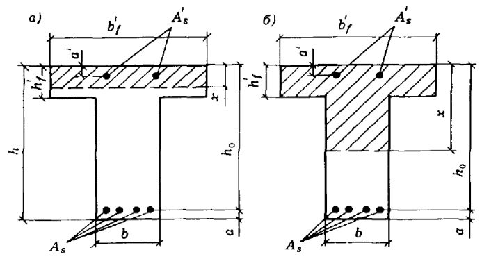 Рисунок 5 из оригинального издания СП 351.1325800.2017