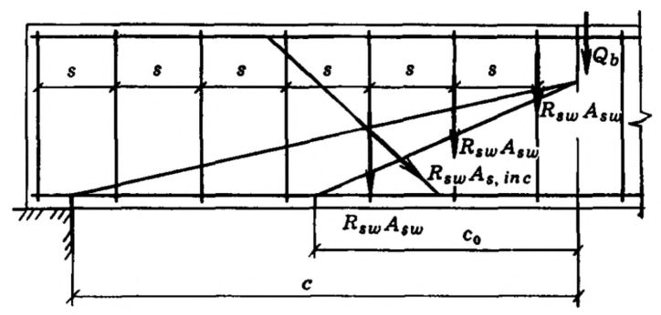 Рисунок 9 из оригинального издания СП 351.1325800.2017