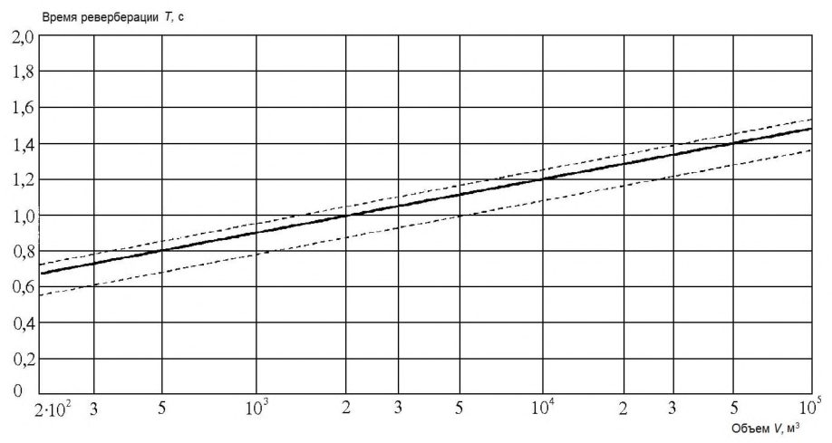 Рисунок 4 из оригинального издания СП 353.1325800.2017