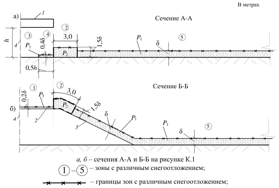 Рисунок 20 из оригинального издания СП 354.1325800.2017
