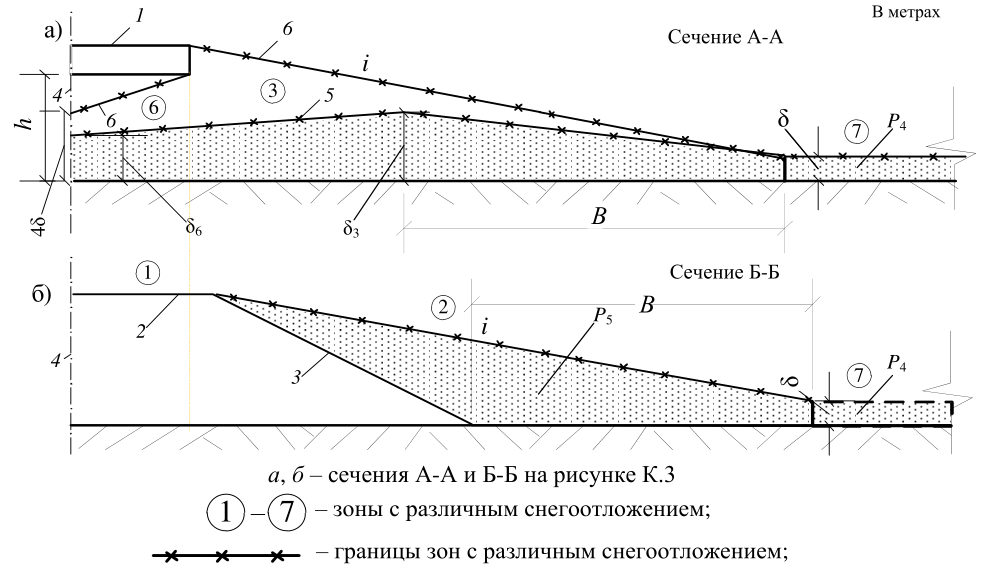 Рисунок 22 из оригинального издания СП 354.1325800.2017