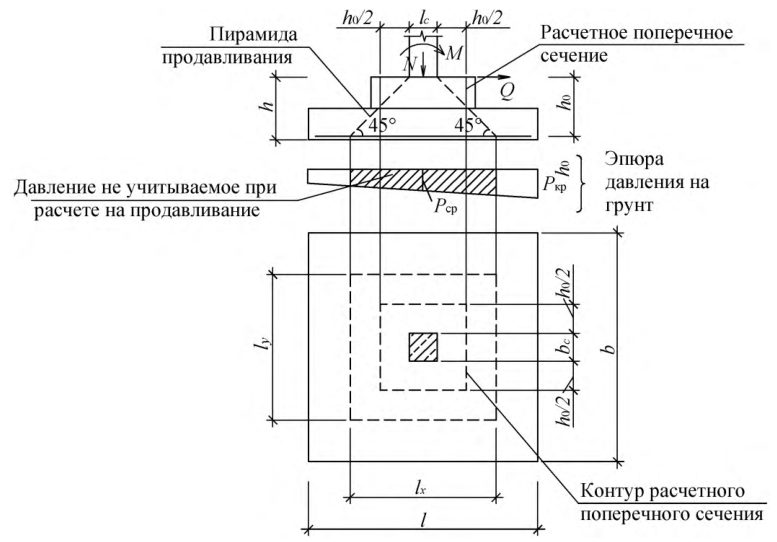 Рисунок 12 из оригинального издания СП 355.1325800.2017