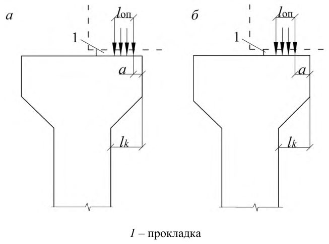 Рисунок 36 из оригинального издания СП 355.1325800.2017