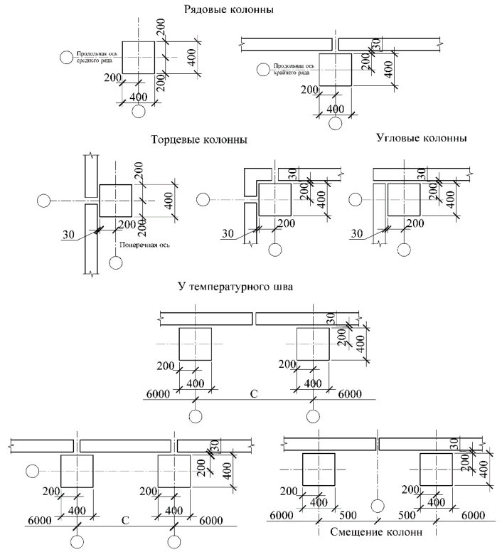 Рисунок 1 из оригинального издания СП 356.1325800.2017
