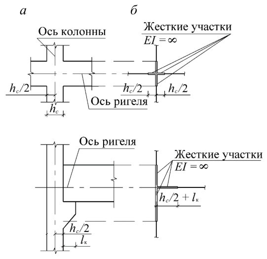 Рисунок 10 из оригинального издания СП 356.1325800.2017