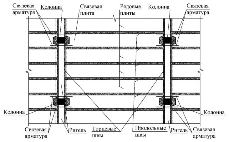 Рисунок 14 из оригинального издания СП 356.1325800.2017