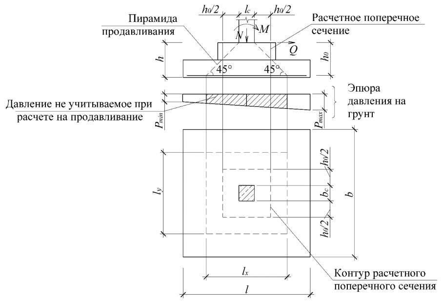 Рисунок 19 из оригинального издания СП 356.1325800.2017